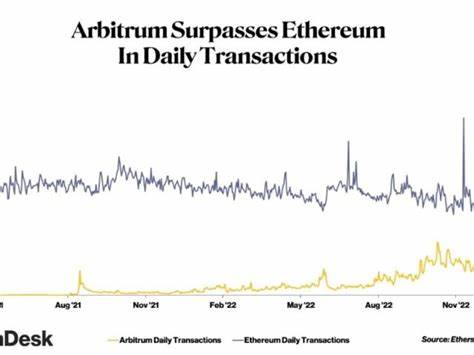 Ethereum Layer 2 Arbitrum One Surpasses 1 Billion Transactions - CryptoPotato
