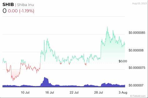 Finance experts predict SHIB price after Shibarium upgrade - Finbold - Finance in Bold
