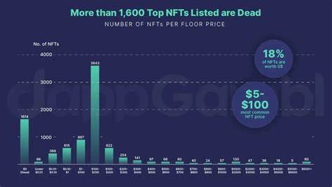 Are NFTs Dead or Evolving? Insights from Breakpoint 2024 - CryptoTvplus