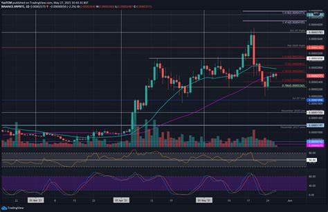 XRP Price Struggles at Resistance: Will Bulls Power a Fresh Upsurge? - NewsBTC