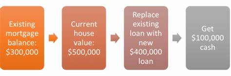 What is a cash-out refinance?