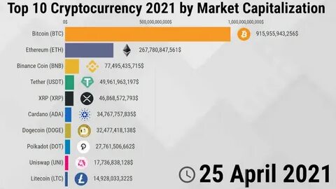 Top 10 Deflationary Cryptocurrencies Under US$1 to buy Before 2023 - Analytics Insight