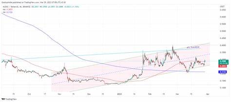 Crypto Price Today: Bitcoin surges 3%; Altcoin XRP, Etherium, others jump up to 11%. Here’s why - The Economic Times