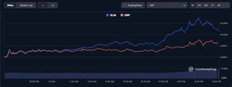 Stellar (XLM) Outpaces XRP in Recent Market Surge