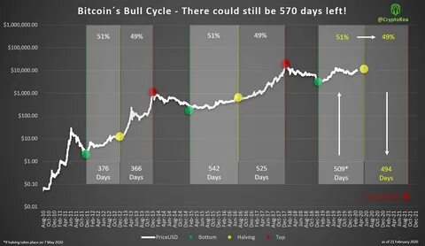 Bitcoin price around 200-day SMA could signal upcoming bullish phase - CryptoSlate