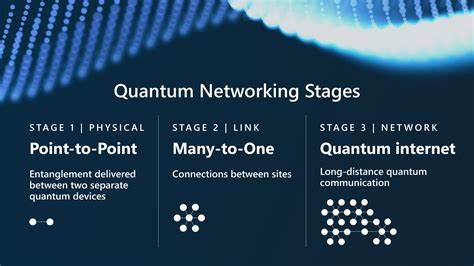 Microsoft: Investing in American leadership in quantum technology