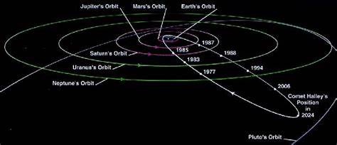 From the Debris of Halley's Comet