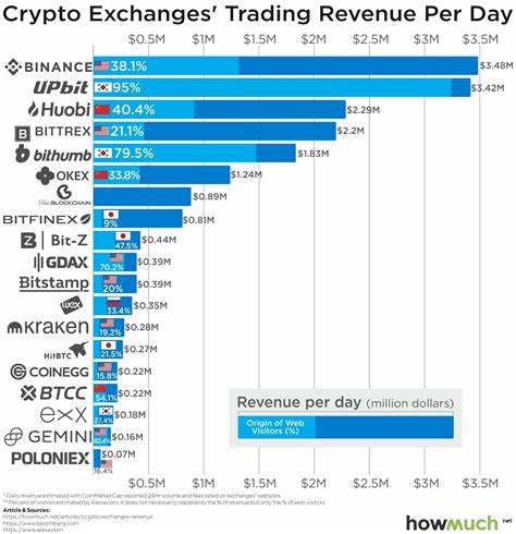 Top Profit Making Cryptos This September: Sui, Yeti Ouro And Solana. Top Analysts Explain The Sudden Surge In Price