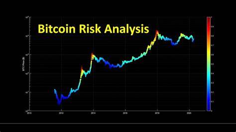 Bitcoin Price Risks Falling To $40,000 If It Breaks Below This Level: Analyst - CoinGape
