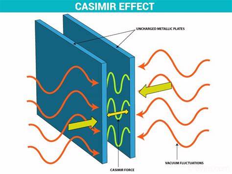 Casimir Effect