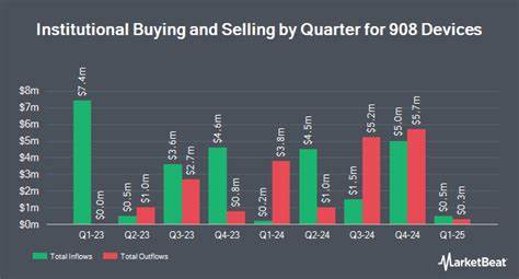 Why 908 Devices Inc. (MASS) is Surging in 2025
