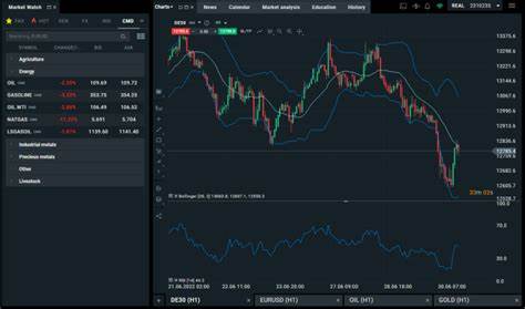 Best Paper Trading Platforms & Apps of December 2024 - Tradingplatforms.com