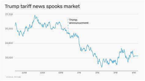 Stock market today: S&P 500 wipes out Trump tariff losses, marks longest winning streak in 20 years as trade war cools