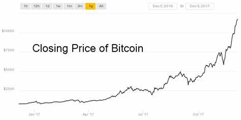 Why Does Bitcoin Have Value? - AIER - Daily Economy News