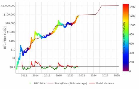 Altcoin Market Awaits Bull Run as BTC Price Spike – These 2 Cryptos and New DEX Coin Is Primed for x500 - Bitcoinist