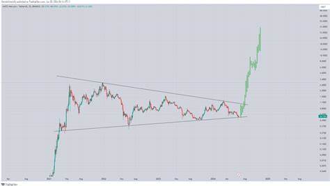MATIC’s bearish week to turn bullish? Analysts predict rally to $4-$5 - AMBCrypto News