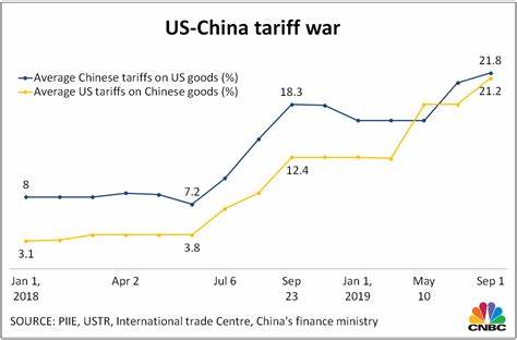 Chinese imports spiked in December, as US buyers tried to avoid Trump's proposed tariffs