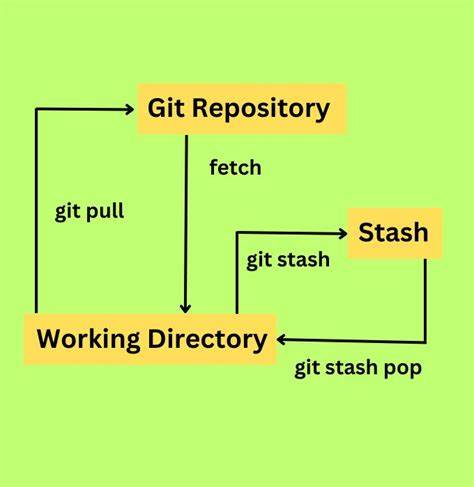 Git Stash Driven Refactoring
