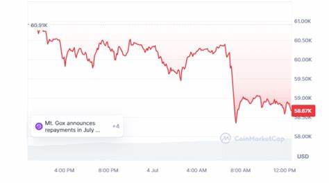Crypto Price Today: Bitcoin slips below psychological $60,000 mark. Etherium, Solana, others down by up to 9%. Here’s why - The Economic Times