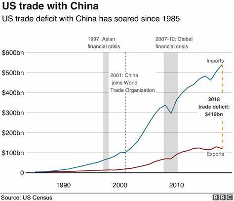 What Big Tech Has Going for It in the Trade War