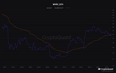 Bitcoin’s bullish swing backed by record high short-term holder realized price - CryptoSlate