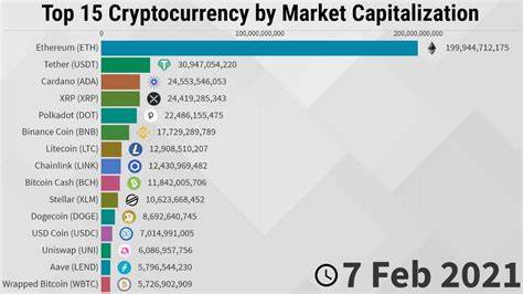 Bitcoin Surges Past $100,000 Mark: A Look at the Top 10 Cryptocurrencies by Market Cap - Udaipur Kiran
