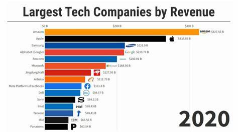 Getting things "done" in large tech companies