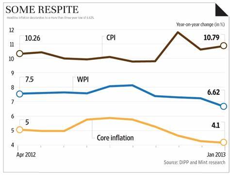 What a Surprising Drop in Wholesale Inflation May Mean For a Potential Fed Rate Cut - Investopedia