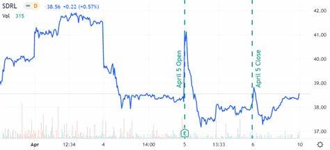 Is Seadrill Ltd. (NYSE:SDRL) the Most Promising Small-Cap Stock According to Analysts?