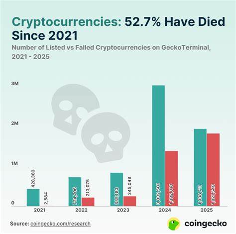 Dead On Arrival: 25% Of New Crypto Tokens Didn’t Survive Q1 ’25