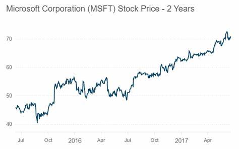 Why Microsoft Stock Had One of Its Best Post-Earnings Days in a Decade