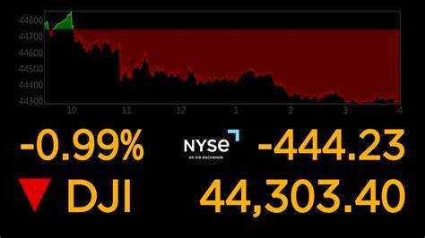 Wall St closes mixed, gold rebounds amid trade fog; earnings, data loom