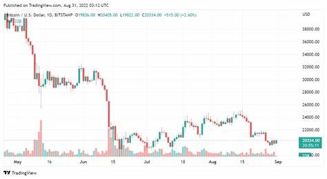 Crypto Price Today: Bitcoin holds $34,000; Ethereum nears $1,800; Chain Link surges 11% - Business Today