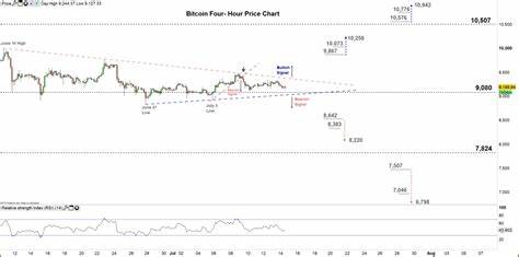 Bitcoin’s price shows ‘no clear direction’ amid active address decline
