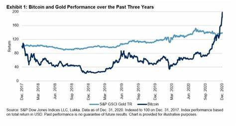 Bitcoin’s Rise Reminiscent of U.S. Gold Rush - spglobal.com