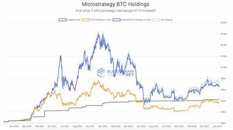 These six non-crypto firms are copying MicroStrategy and gobbling up Bitcoin - DLNews