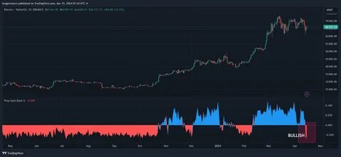 Economist Alex Krüger Bullish on ‘Faster Horses’ Like Worldcoin and Four Altcoins, Predicts Ethereum All-Time High - The Daily Hodl