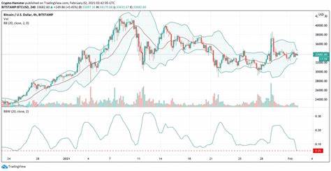 Bitcoin Slides to One-Month Low as Jobs Data Trigger Volatility