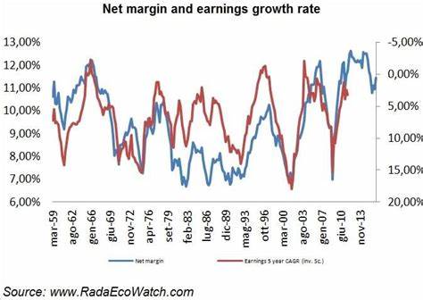 Disappointing Earnings Are Weighing on the Market