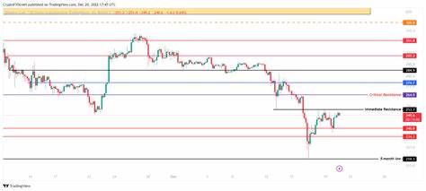 Cryptocurrencies Price Prediction: Avalanche, Ethereum & Bitcoin — Asian Wrap 27 September