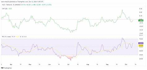 Mapping how Worldcoin [WLD] can rally to $3.2 on the price charts - AMBCrypto News