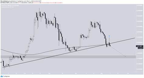 Trading Veteran Predicts Ethereum Will Drop to $1,651 - BeInCrypto