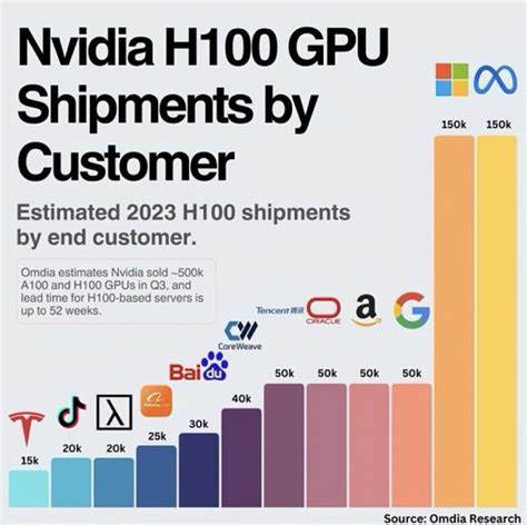 Tariff Turmoil Put Nvidia to a Test: Top Customers Meta, Amazon, Alphabet, and Microsoft Just Showed Us Whether the Chip Giant Passed or Failed