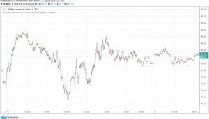 Dollar Trades Steady as Investors Weigh U.S. Tariffs, Await Fed Meeting