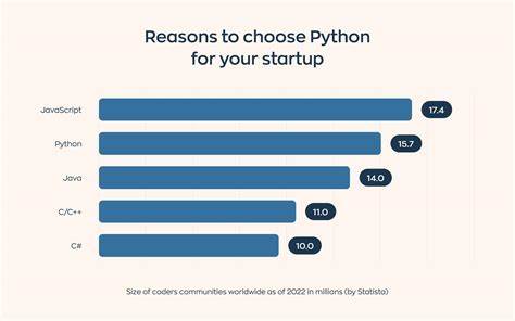 Performance and Energy Usage of Compiled Python