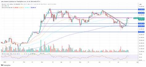 Bitcoin Price Set To Skyrocket To $750,000, Says Expert - NewsBTC