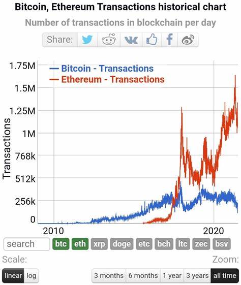 Ethereum Adoption Leans on These 2 Pillars but Future Growth Still Uncertain: Report - CryptoPotato