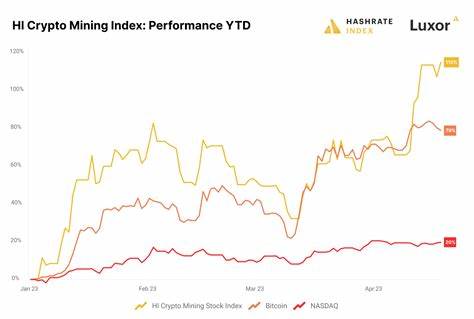 The underperformance of Bitcoin mining stocks is a 'compelling buying opportunity' - analysts - Investing.com