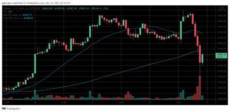 Bitcoin plunge below $63k triggers wave of liquidations - ReadWrite