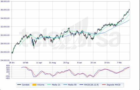 FTSE Italia All Share Technology (FTITLMS1010)